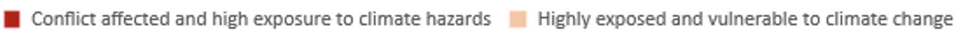 Red square: Conflict affected and high exposure to climate hazards. Orange square: Highly exposed and vulnerable to climate change.